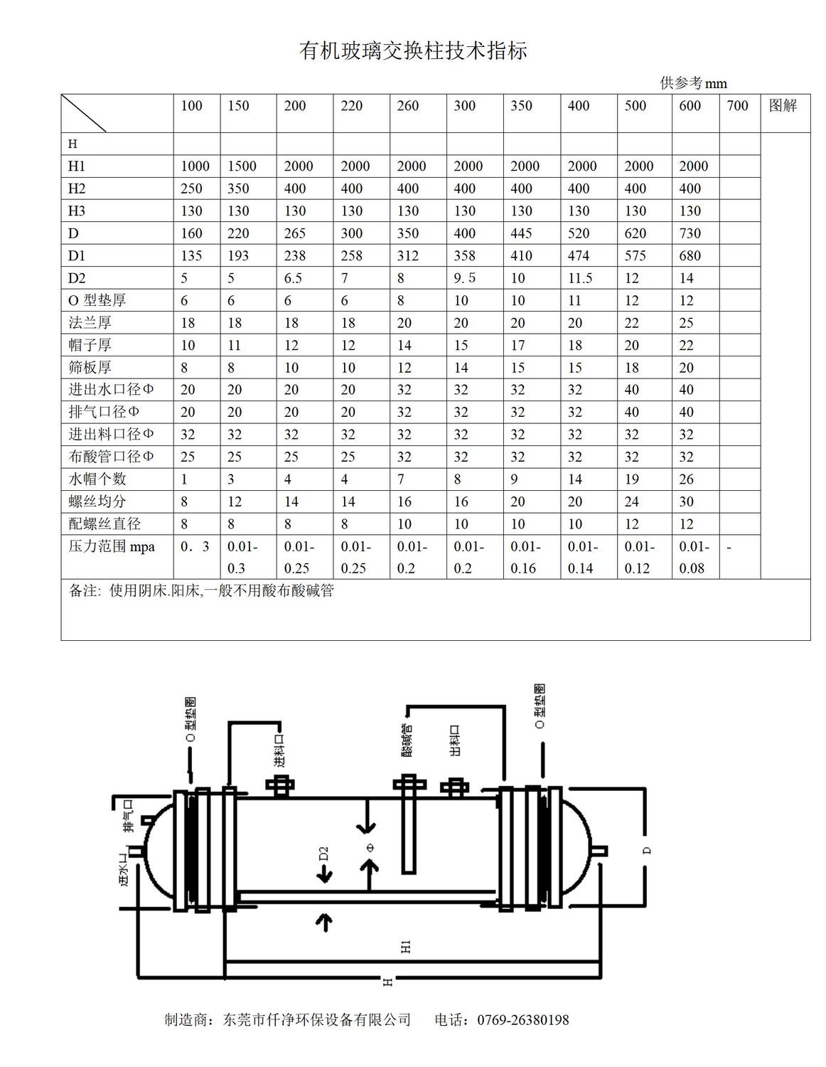 内江树脂有机玻璃柱技术指标2023_01.jpg
