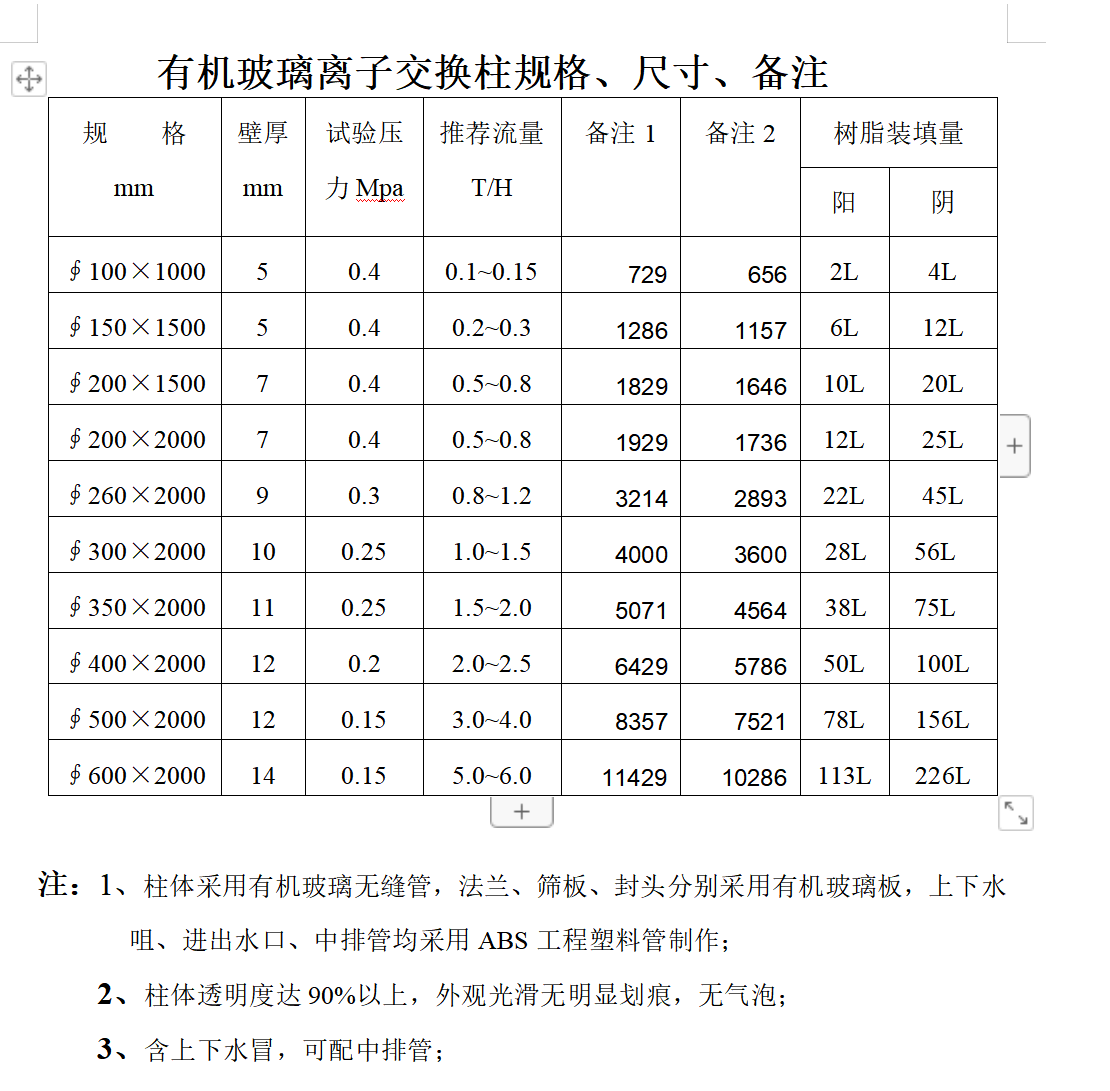 内江离子交换柱厂家-内江物格环保